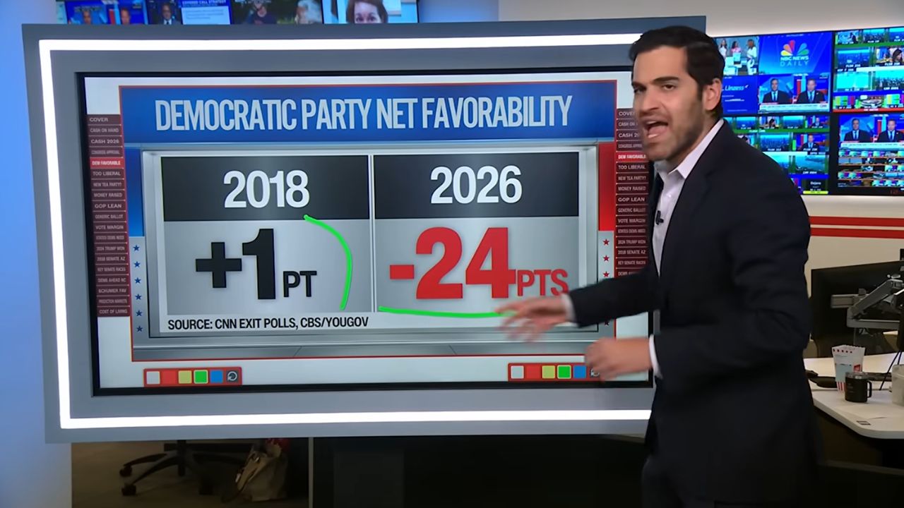 cnn-chief-data-analyst-harry-enten-democrats-red-flags-midterms-terrible-brand