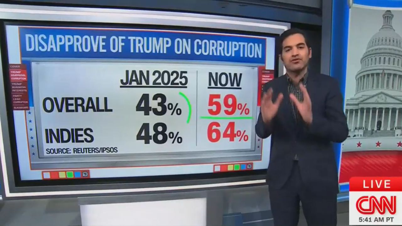 cnn-harry-enten-voters-president-donald-trump-swamp-polling